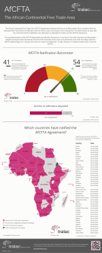 African free trade infographic small